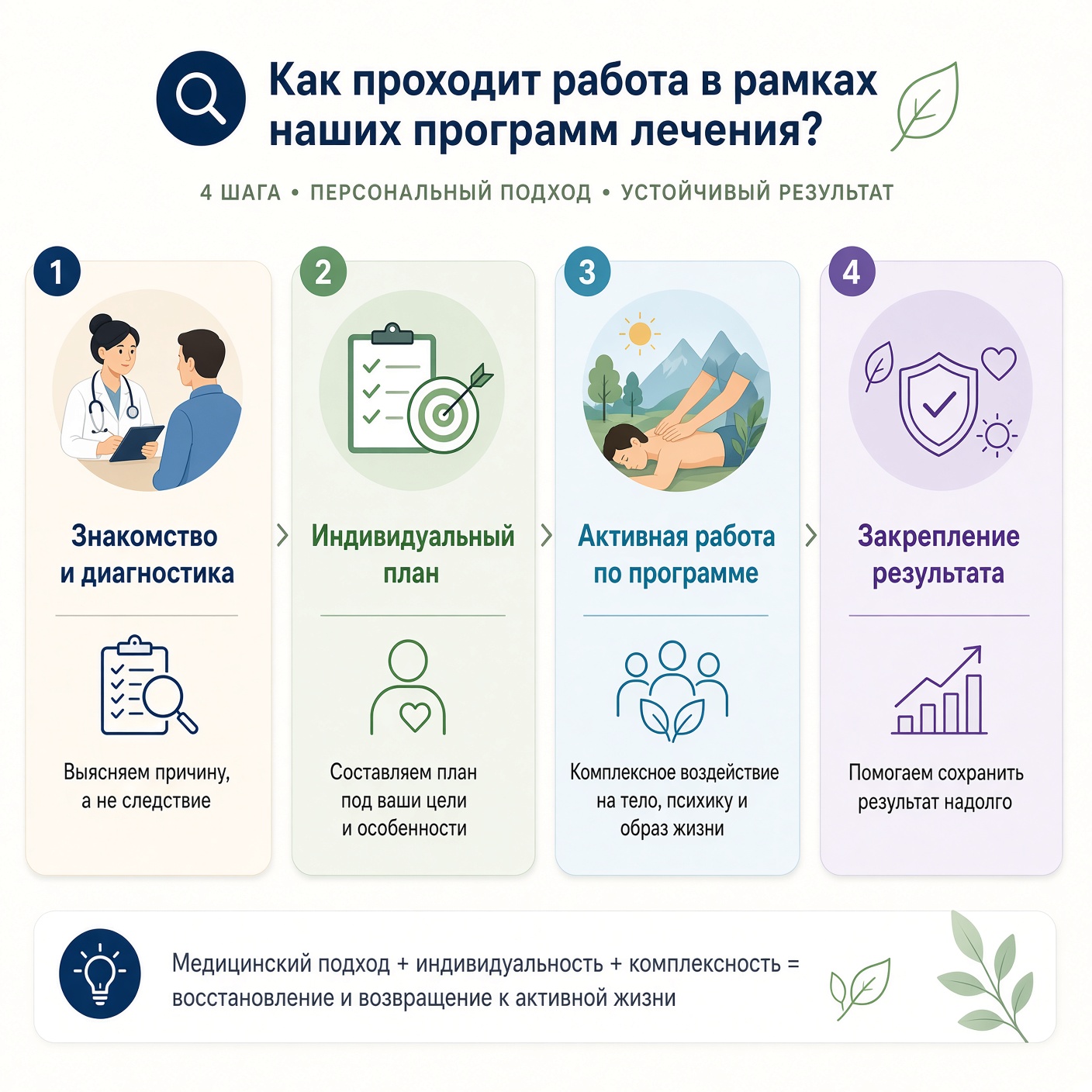 Как проходит работа в рамках наших программ лечения?