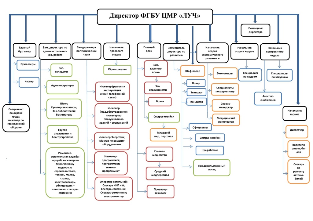 strukrura_centra.jpg strukrura_centra.jpg